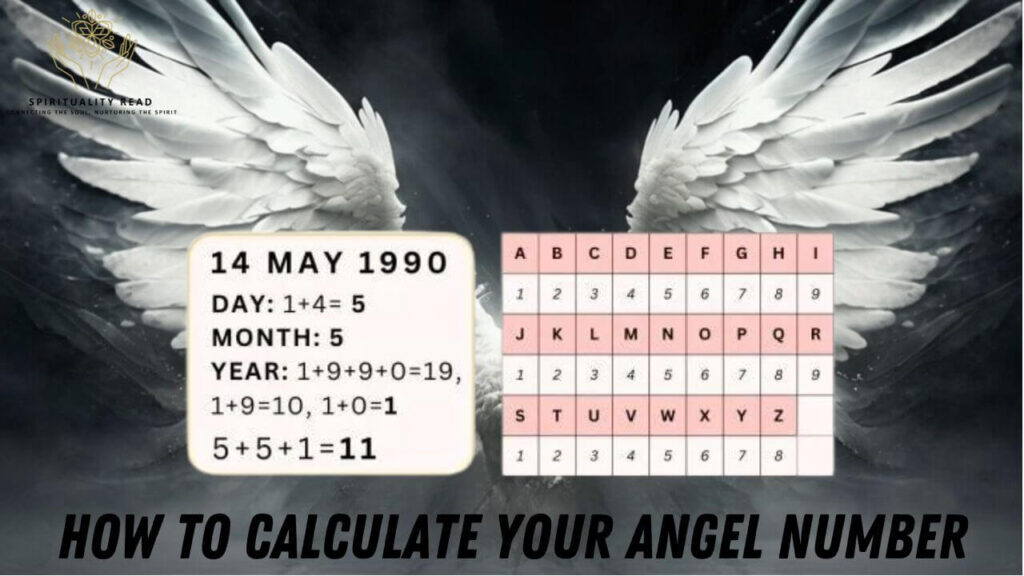 How to Calculate Your Angel Number