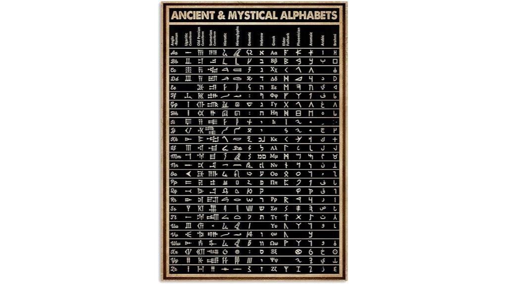 ancient alphabets metal poster