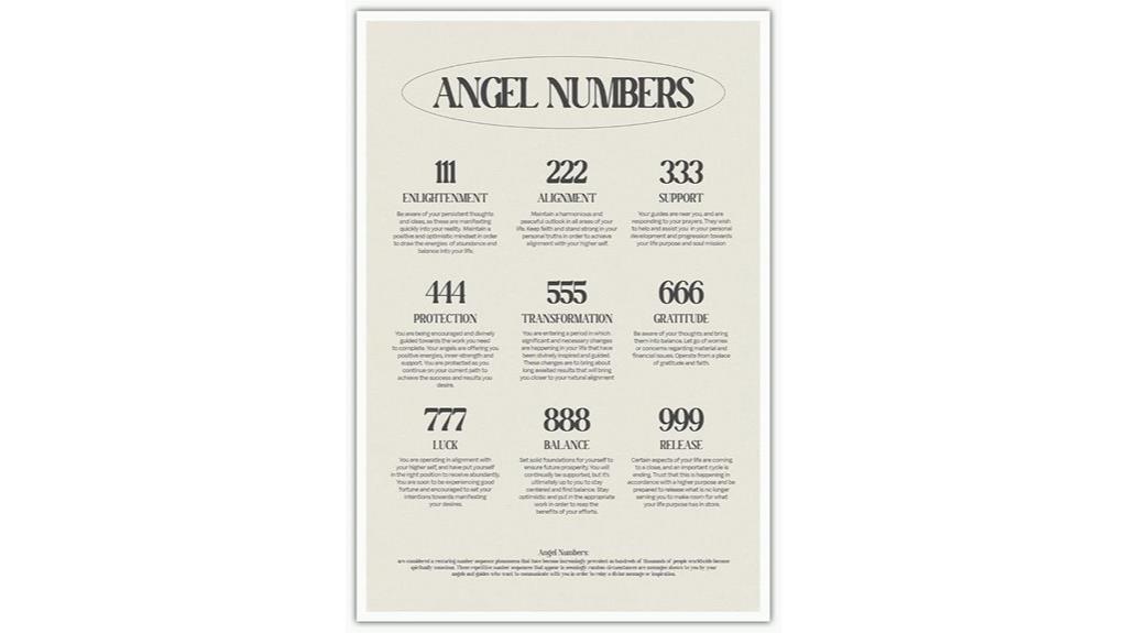 angel numbers wall art