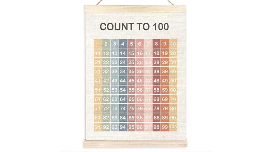 educational number chart poster