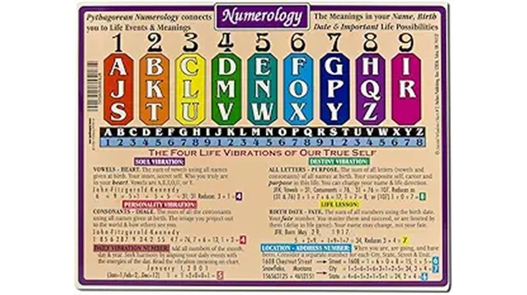 helion numerology reference charts