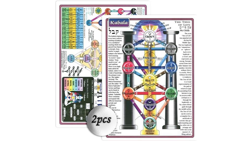 kabbalah tree chakra chart