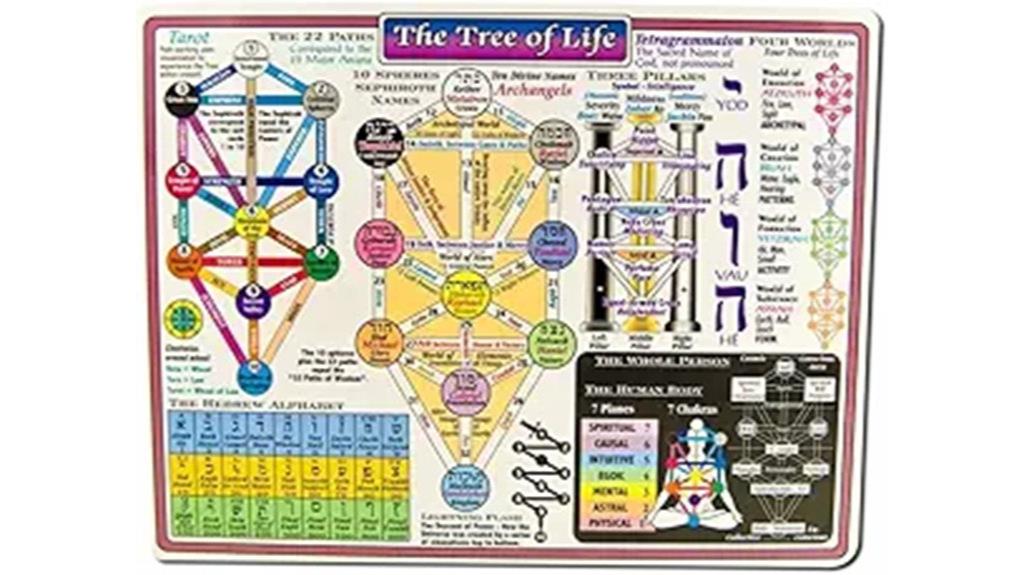 kabbalistic tree of life