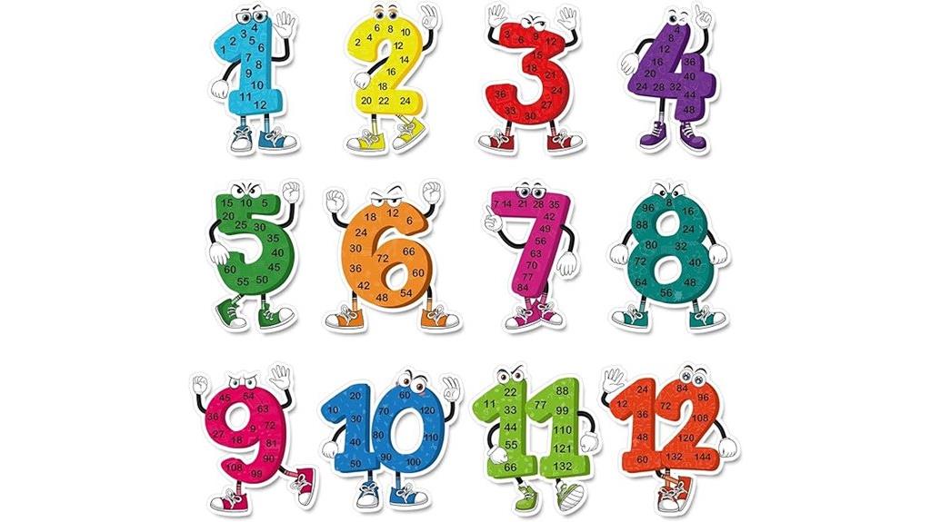 math posters for kids