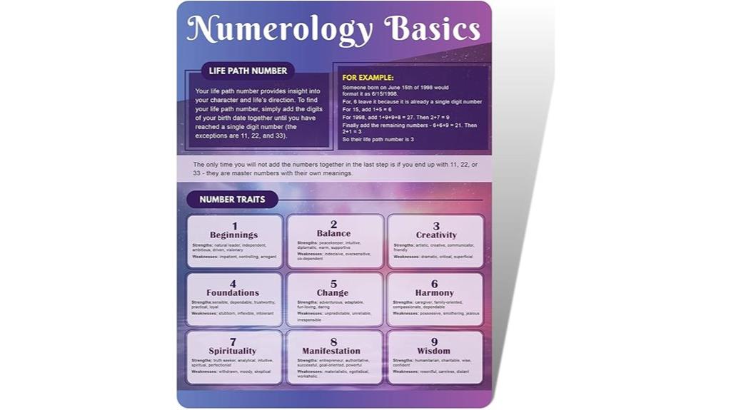 numerology basic guide