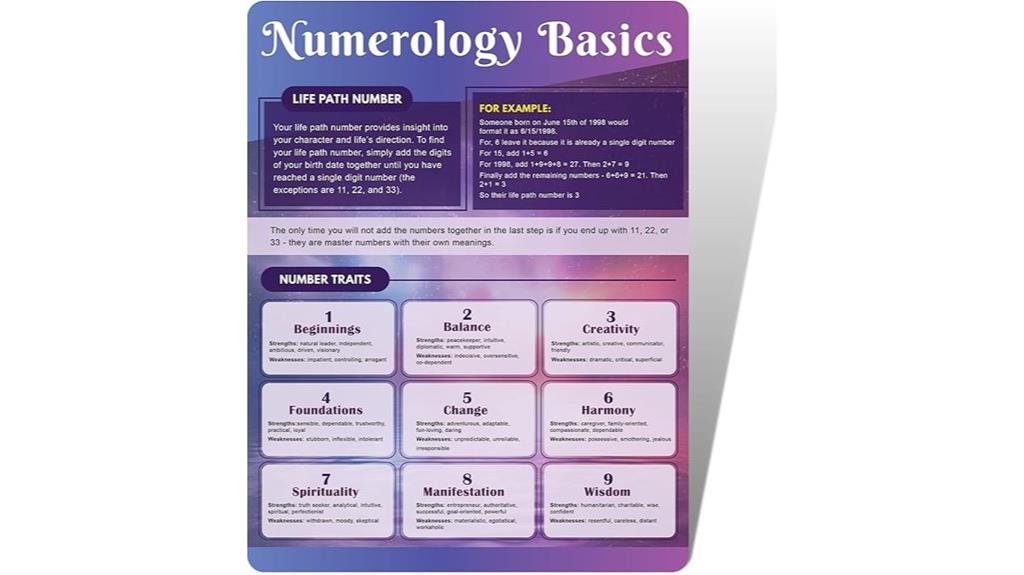 numerology basics for beginners