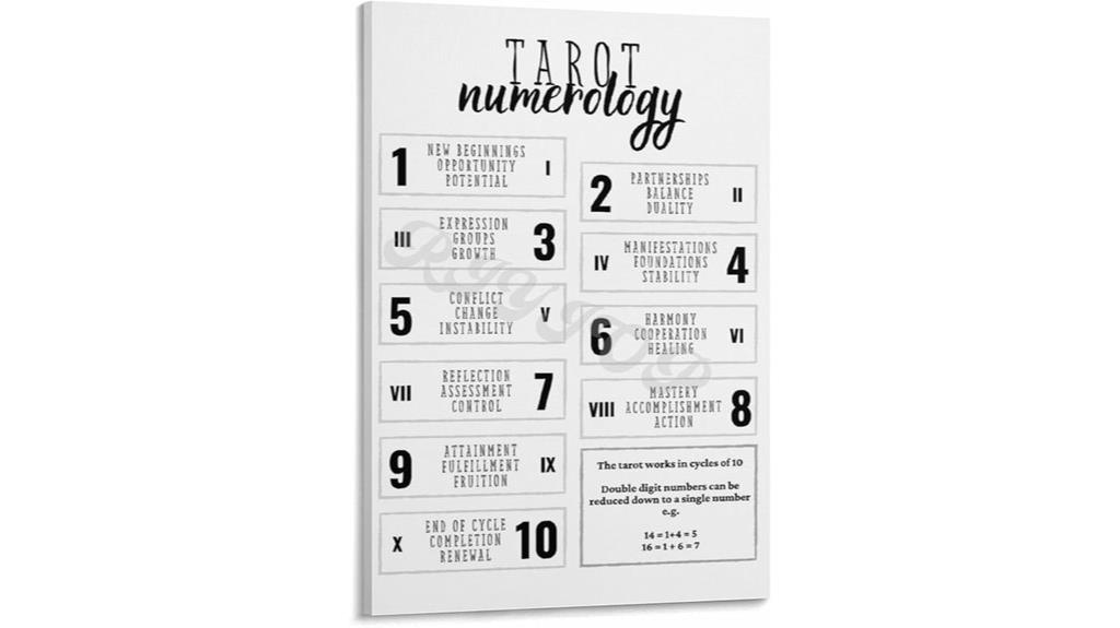 numerology chart wall art