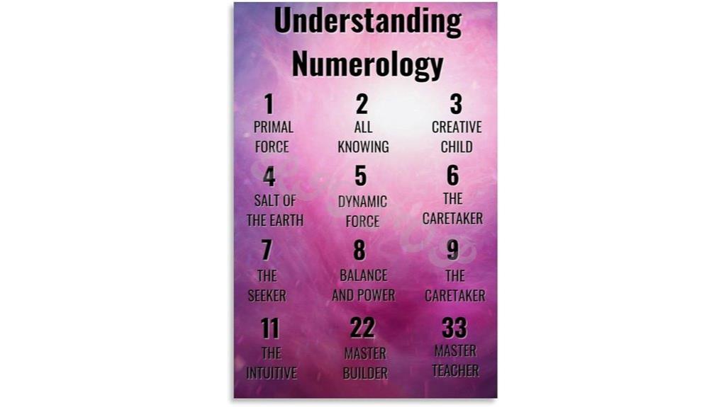numerology wall art poster