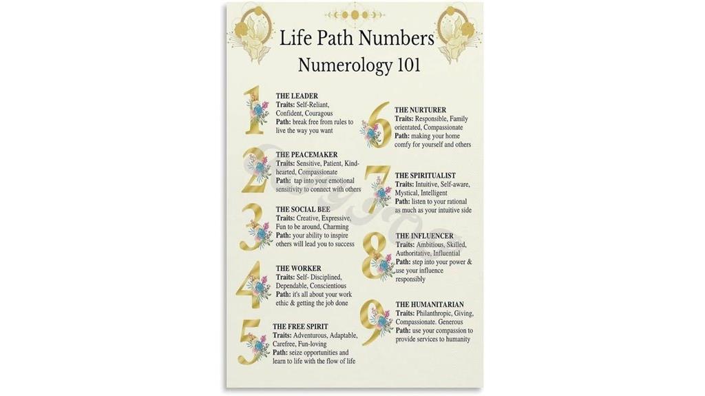 numerology wall art poster