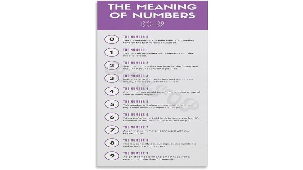 numerology wall art poster