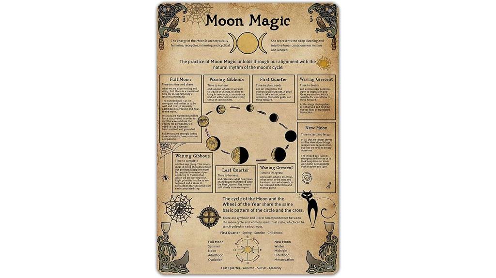 vintage moon metal sign