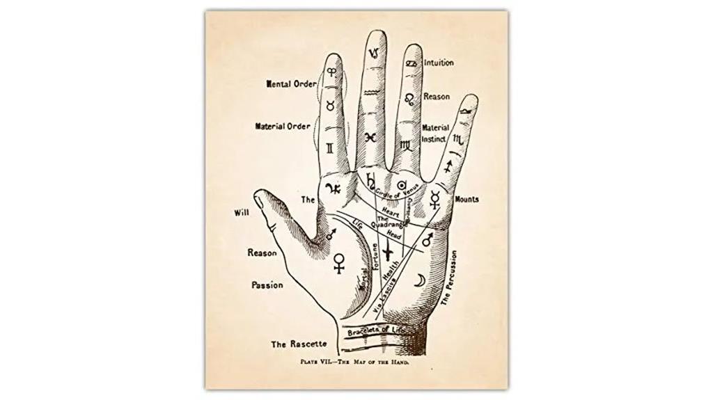 vintage palmistry map
