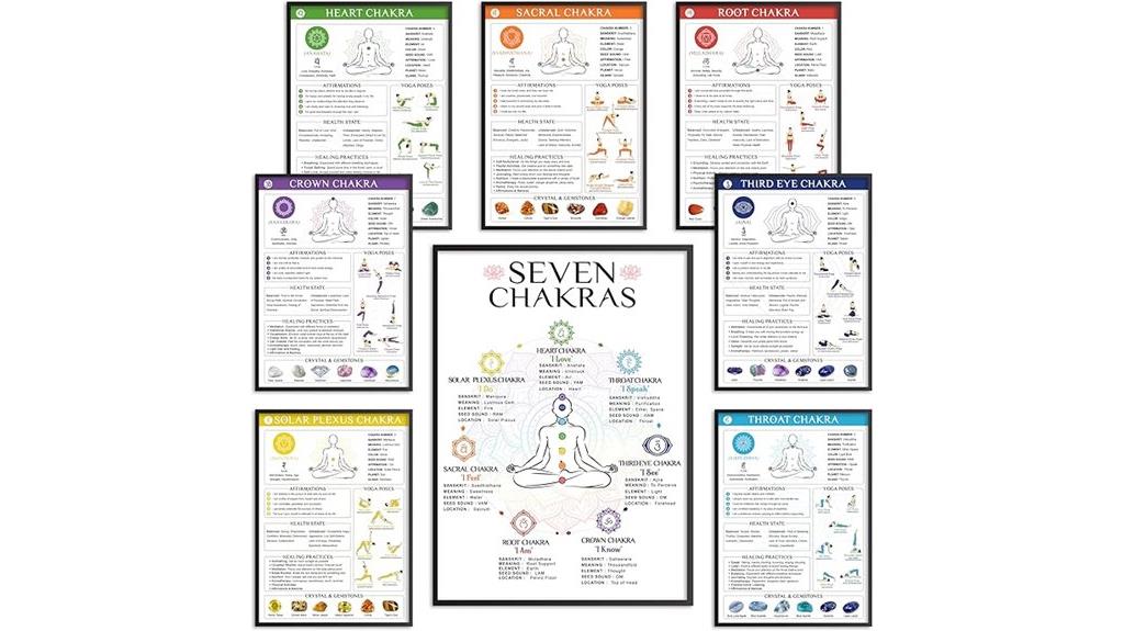 chakra yoga wall art