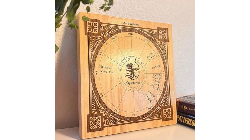 personalized zodiac wall art